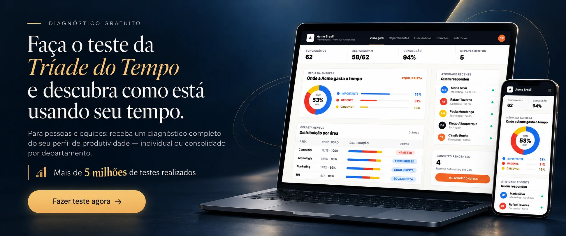 Diagnóstico gratuito: faça o teste da Tríade do Tempo e descubra como está usando seu tempo. Para pessoas e equipes, com diagnóstico individual ou consolidado por departamento. Mais de 5 milhões de testes realizados. Fazer teste agora.